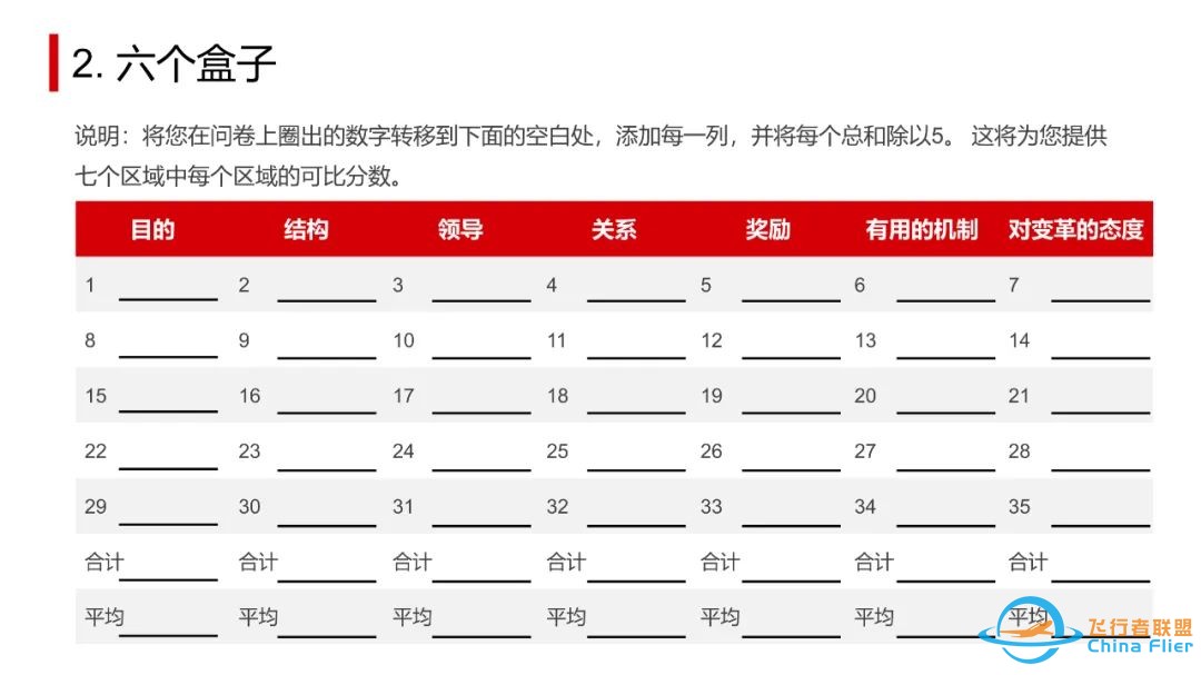 太实用了!OD常用工具模型大盘点.pptw23.jpg