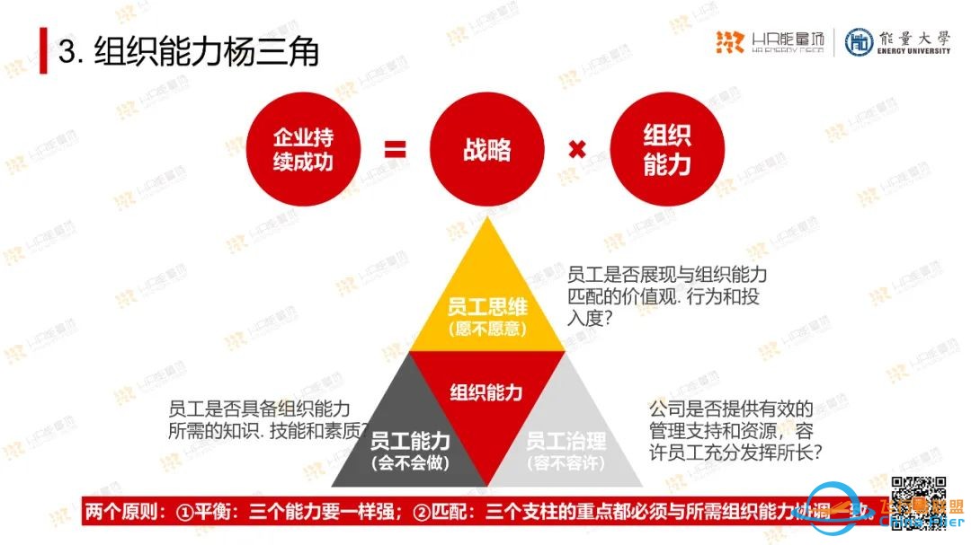 太实用了!OD常用工具模型大盘点.pptw24.jpg