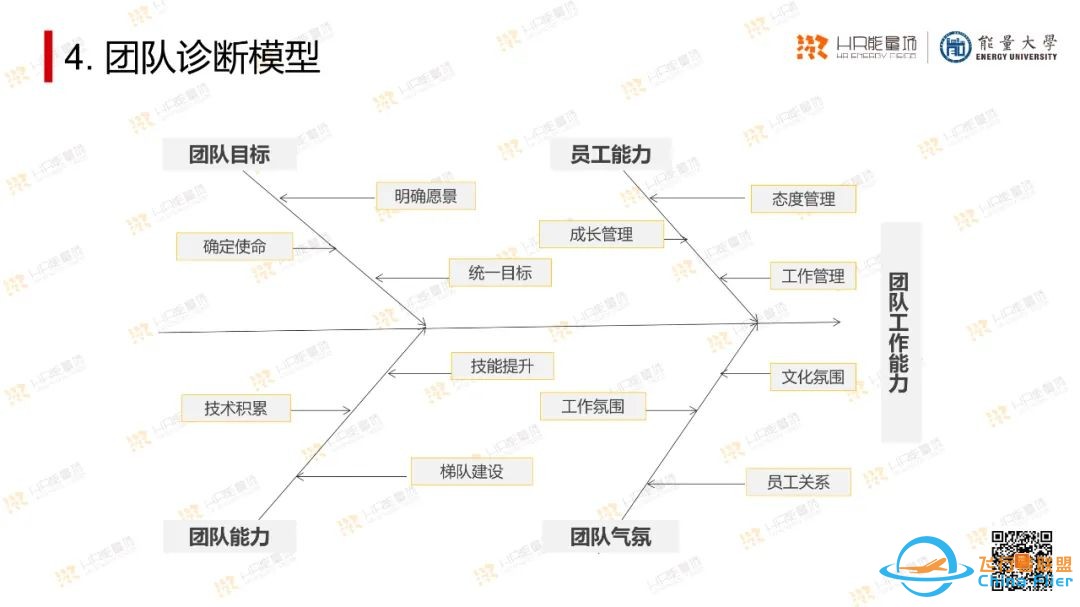 太实用了!OD常用工具模型大盘点.pptw25.jpg