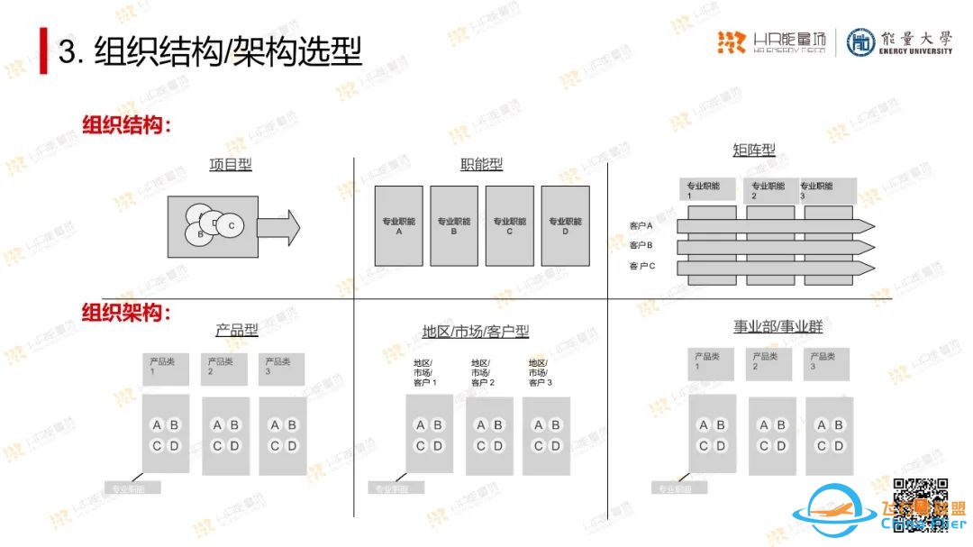 太实用了!OD常用工具模型大盘点.pptw31.jpg