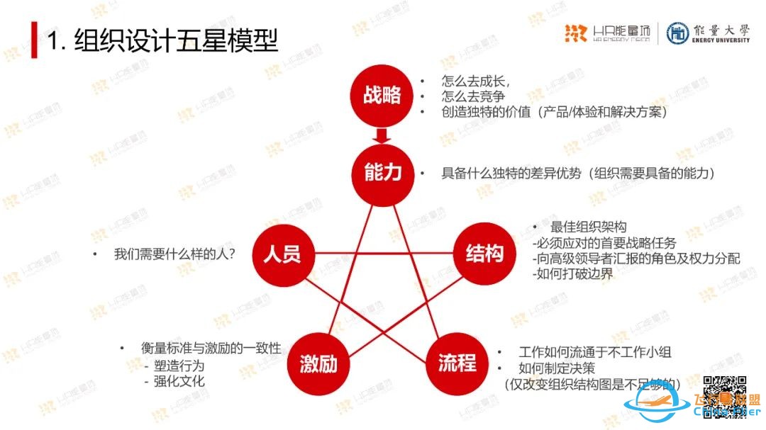 太实用了!OD常用工具模型大盘点.pptw28.jpg