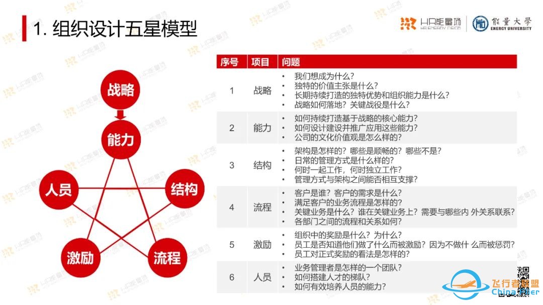 太实用了!OD常用工具模型大盘点.pptw29.jpg