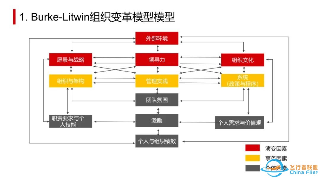 太实用了!OD常用工具模型大盘点.pptw34.jpg