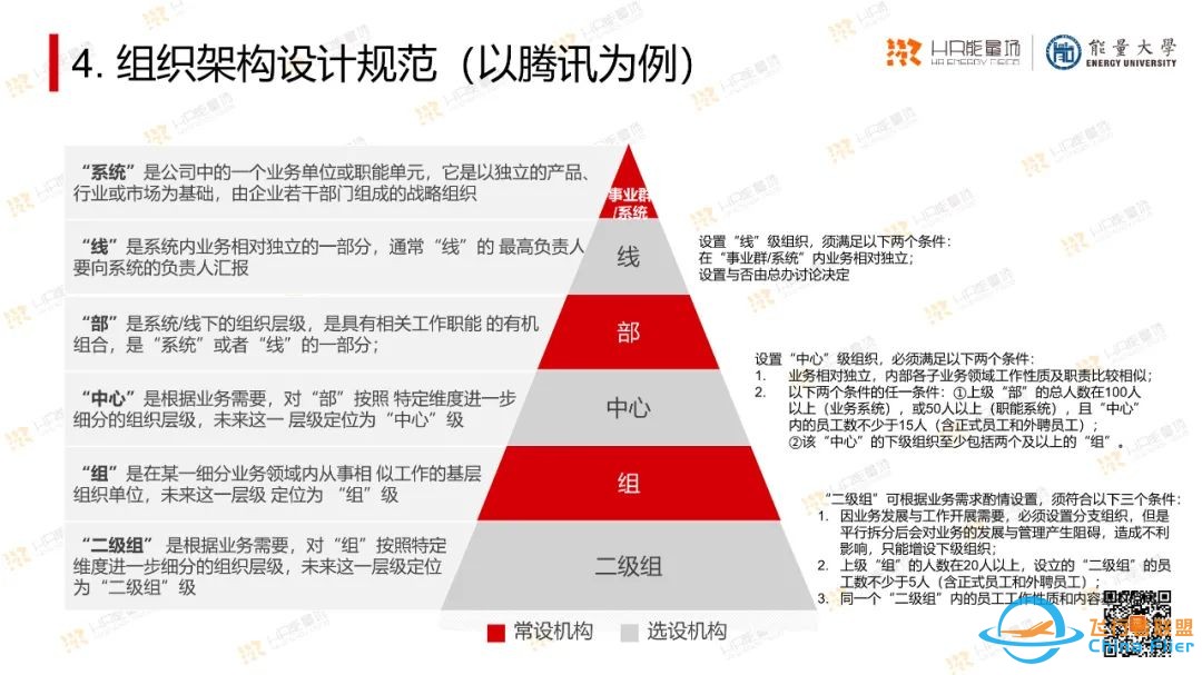 太实用了!OD常用工具模型大盘点.pptw32.jpg