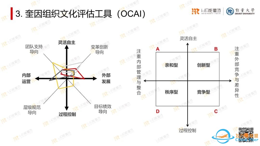 太实用了!OD常用工具模型大盘点.pptw40.jpg