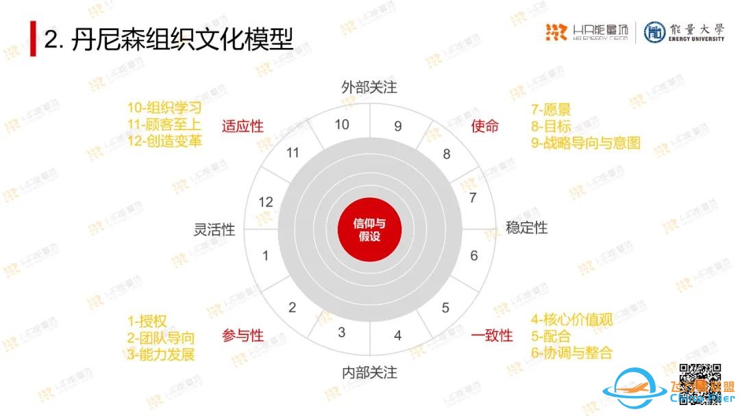 太实用了!OD常用工具模型大盘点.pptw38.jpg