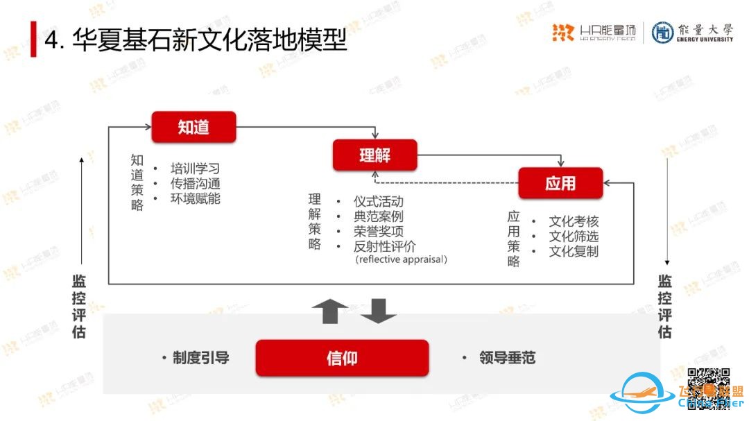 太实用了!OD常用工具模型大盘点.pptw45.jpg