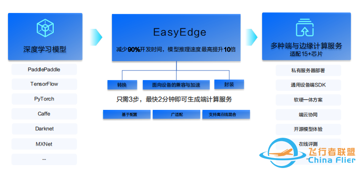 用一个简单的工具,做精准又快速的AI模型w3.jpg