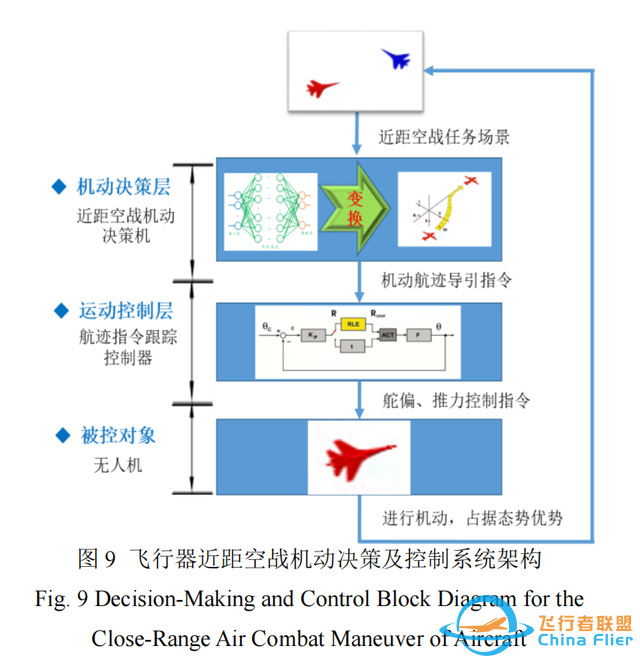 美国发布空战无人机! 中国已领先一步: 无人机空战经“实战考验”-7.jpg