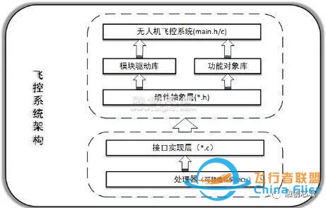 CREELINKS开源无人机资料共享(转)w3.jpg