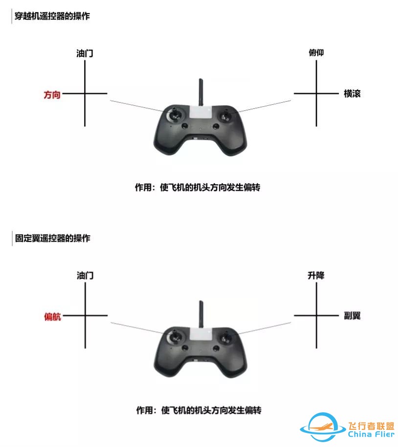 当从传统航模“出轨”穿越机w13.jpg