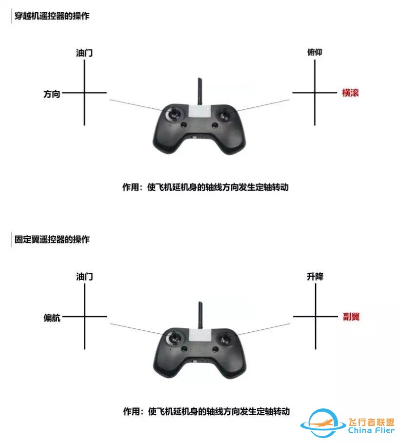 当从传统航模“出轨”穿越机w15.jpg