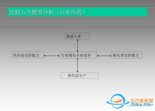 『工具』详解采购战略模型w7.jpg