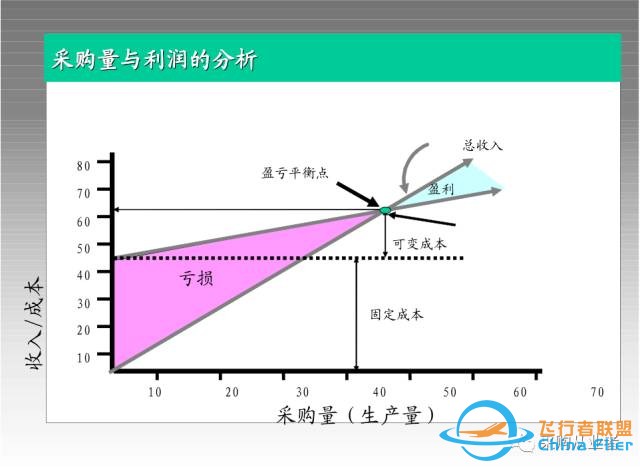 『工具』详解采购战略模型w5.jpg