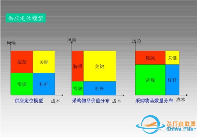 『工具』详解采购战略模型w4.jpg