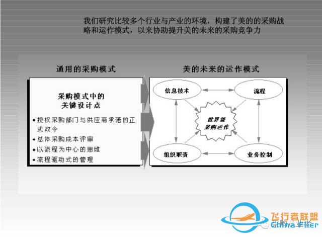 『工具』详解采购战略模型w10.jpg