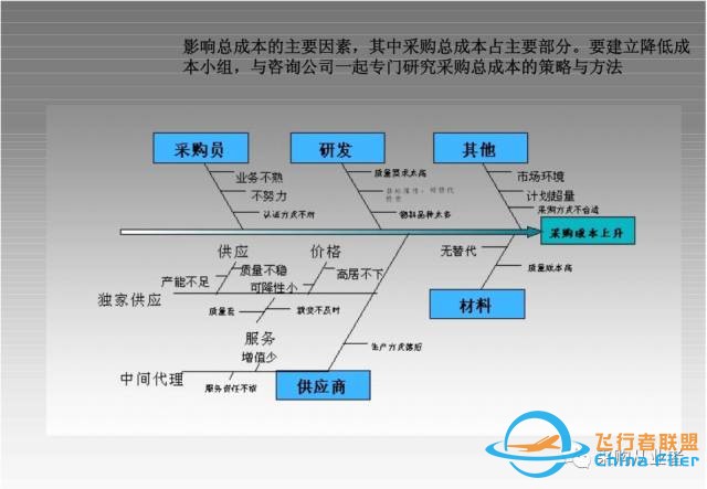 『工具』详解采购战略模型w11.jpg