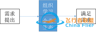 数智化转型的模型、方法和工具w2.jpg