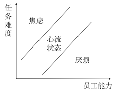 数智化转型的模型、方法和工具w3.jpg