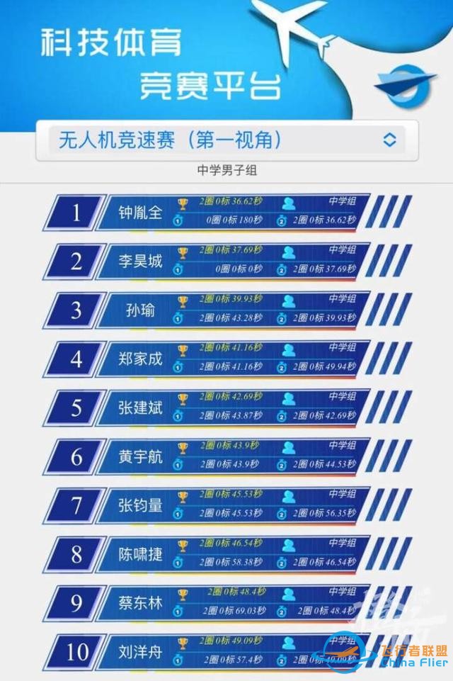 新赛道！FPV无人机竞速，杭州中学生获全国冠军-3.jpg
