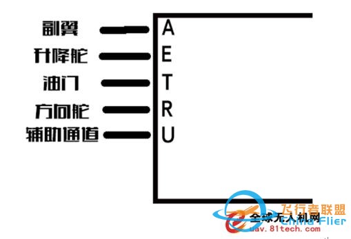 DIY属于自己的无人机-2.jpg