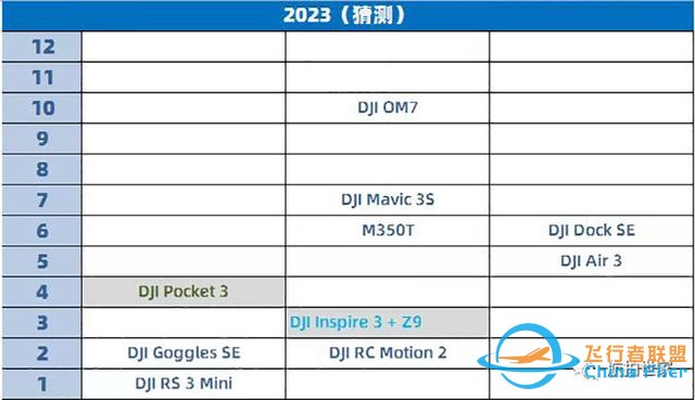 疑似大疆2023新品路线图曝光 3月或将推出Inspire 3-1.jpg