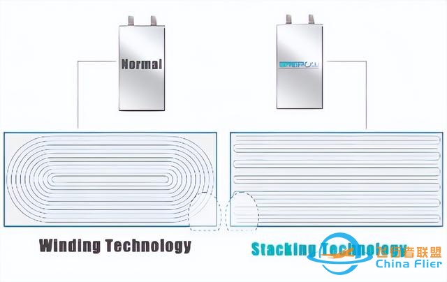 格瑞普智能无人机电池的结构优势-3.jpg