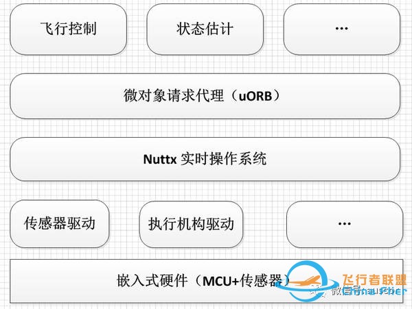 【干货】大神浅谈无人机飞控软件设计 系统性总结w9.jpg