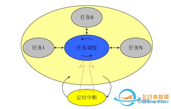 【干货】大神浅谈无人机飞控软件设计 系统性总结w8.jpg