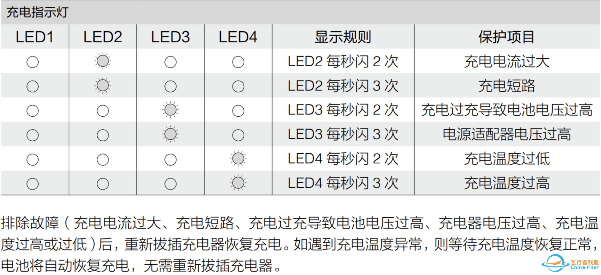 为什么我的无人机电池充不进电呢z1.jpg