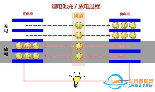 知识台｜锂电池是天使还是魔鬼？无处不在却又可能爆炸-3.jpg