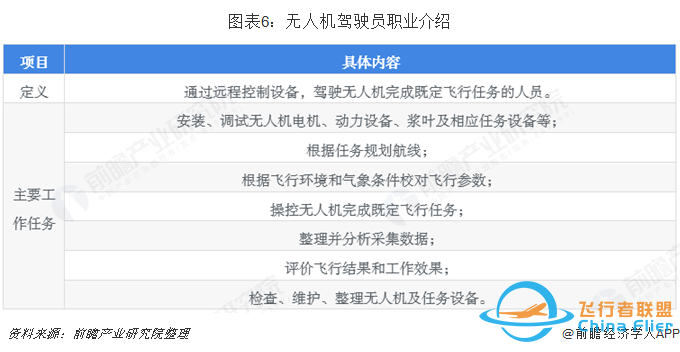 无人机就业前景怎么样z1.jpg