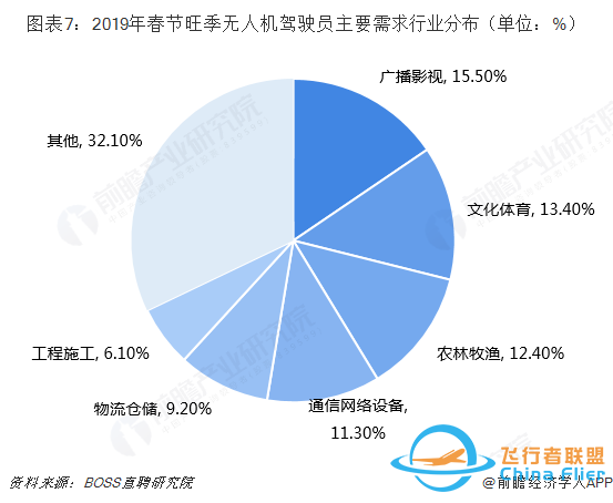 无人机就业前景怎么样z2.jpg