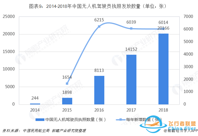 无人机就业前景怎么样z4.jpg