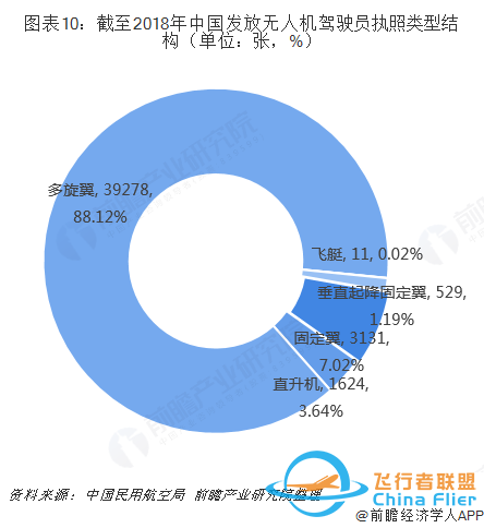 无人机就业前景怎么样z5.jpg