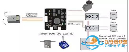 无人机之飞控篇w5.jpg