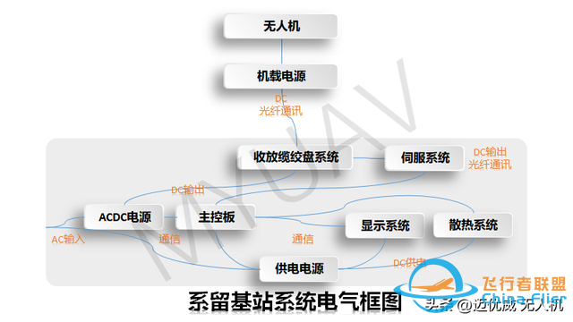 30kg净载荷系留无人机解决方案-1.jpg