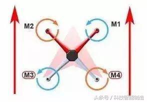 1文看懂无人机飞行原理，无人机到底靠什么起飞的呢，你知道吗？-5.jpg