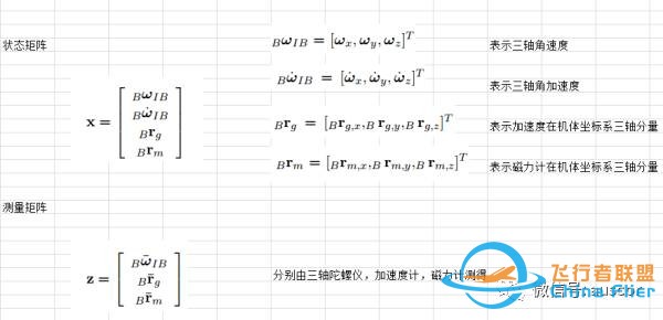 【干货】详解几种飞控的姿态解算算法w19.jpg