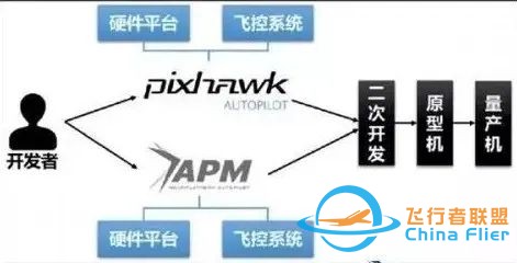 不可不了解的开源飞控APM和PIX4系列w6.jpg