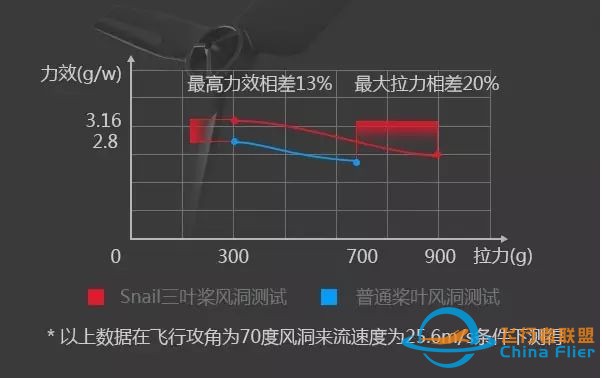 Snail穿越机动力系统,为速度而生!w2.jpg