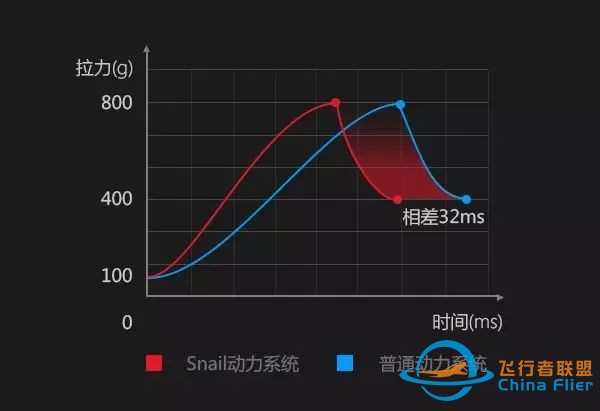 Snail穿越机动力系统,为速度而生!w3.jpg