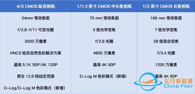 大疆Mavic 3 Pro评测：三摄系统4/3画幅哈苏相机旗舰无人机-2.jpg