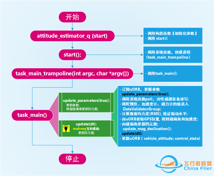 arduino如何输出一个数组?如位置坐标(x,y).不是赋值而是输出。_百度知 ...z8.jpg