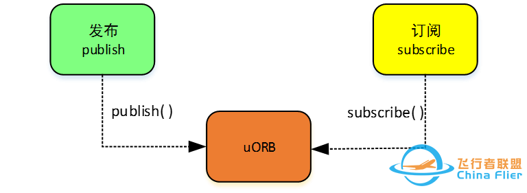 arduino如何输出一个数组?如位置坐标(x,y).不是赋值而是输出。_百度知 ...z12.jpg