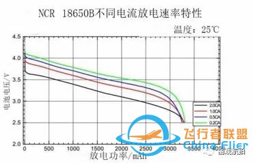 专业解读|别被无人机电池电量所迷惑w3.jpg