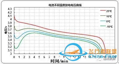 专业解读|别被无人机电池电量所迷惑w2.jpg