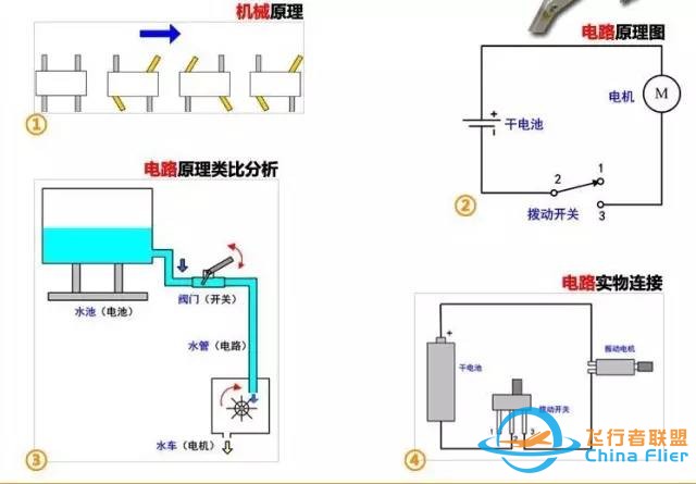 【远洋教育】 机器人、无人机、DIY.....幼儿、小学、中学,各有各的玩法!w15.jpg