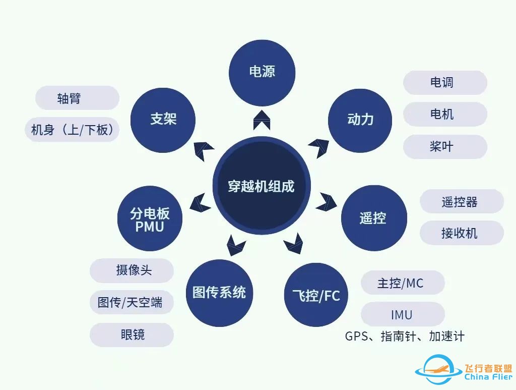 FPV飞手夏令营|自制穿越机,像鸟儿一样冲上云霄,做科技感十足的飞行少年!w16.jpg