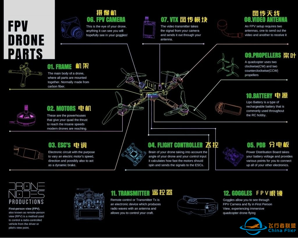 FPV飞手夏令营|自制穿越机,像鸟儿一样冲上云霄,做科技感十足的飞行少年!w22.jpg